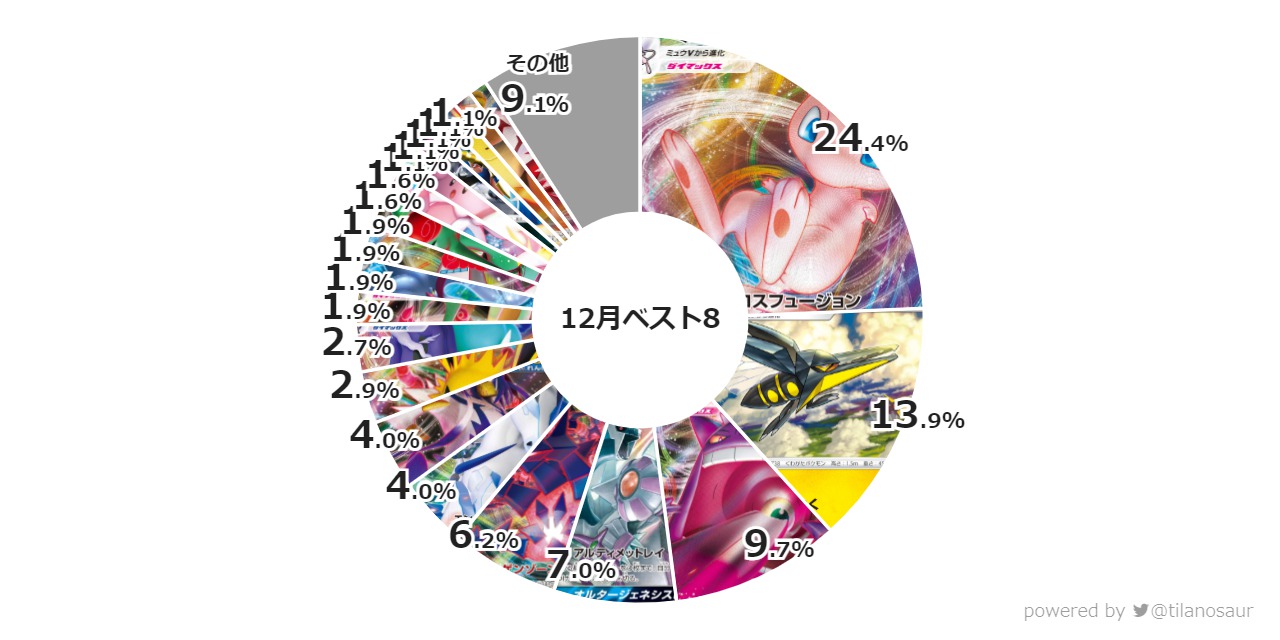 ポケカ環境最強デッキレシピランキング 22年最新 ページ 2 ポケカ速報まとめブログ ポケモンカード探し