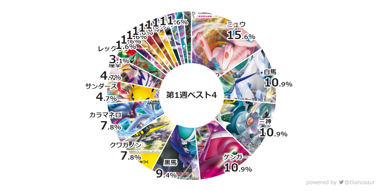 ポケカ環境最強デッキランキング 21年最新 ポケカ速報まとめブログ ポケモンカード探し