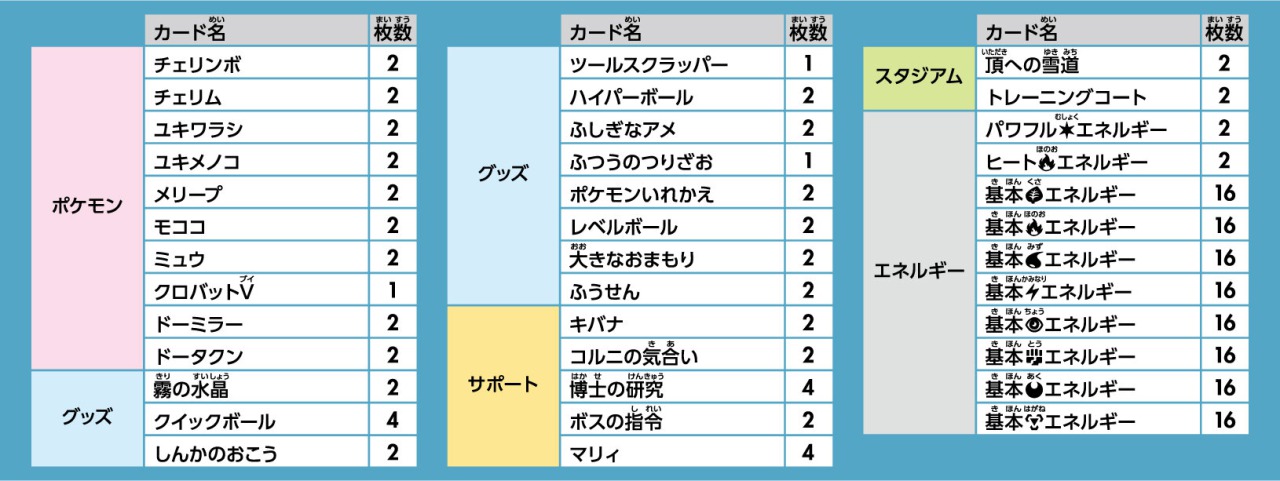 プレミアムトレーナーボックス Vstar予約 収録カードリスト評価 ポケカ速報まとめブログ ポケモンカード探し