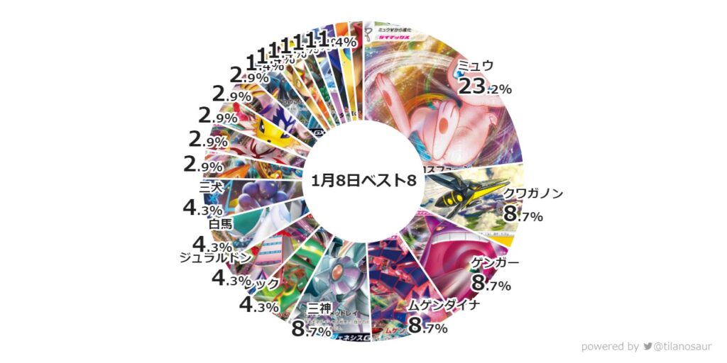 シティリーグ1月8日 ベスト8