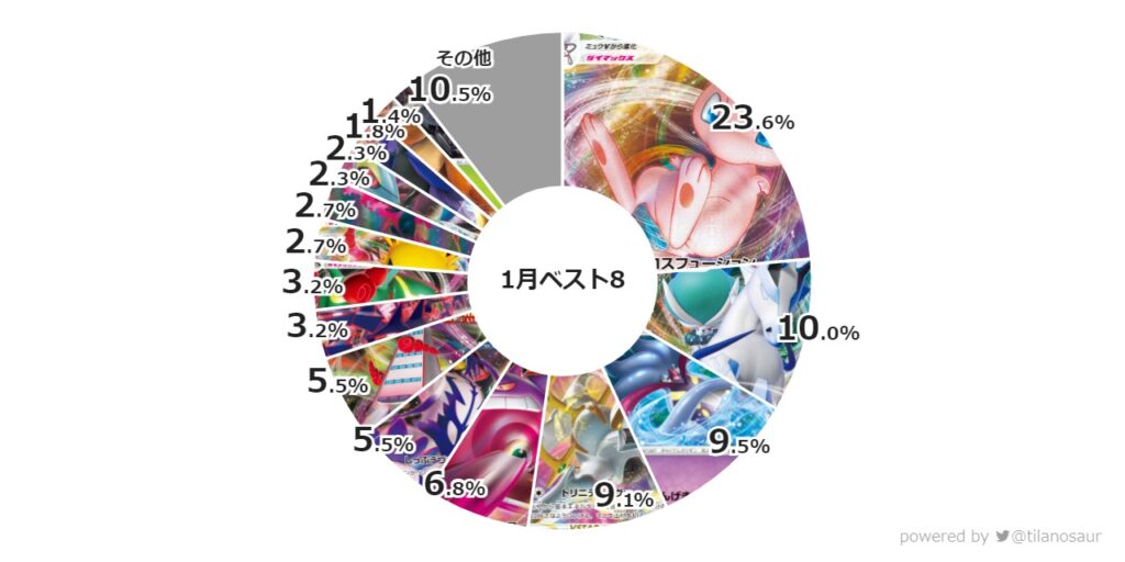 シティリーグ　シーズン5　1月ベスト8