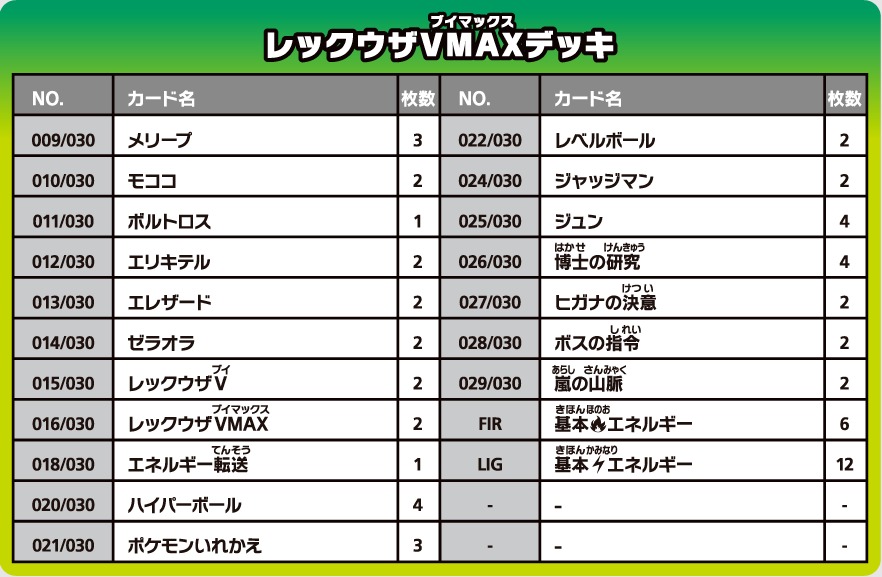 スペシャルデッキセット リザードンVSTAR VS レックウザVMAX予約 収録