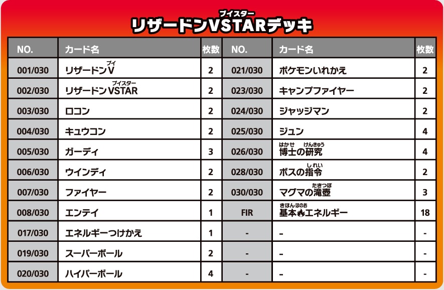 スペシャルデッキセット リザードンVSTAR VS レックウザVMAX予約 収録